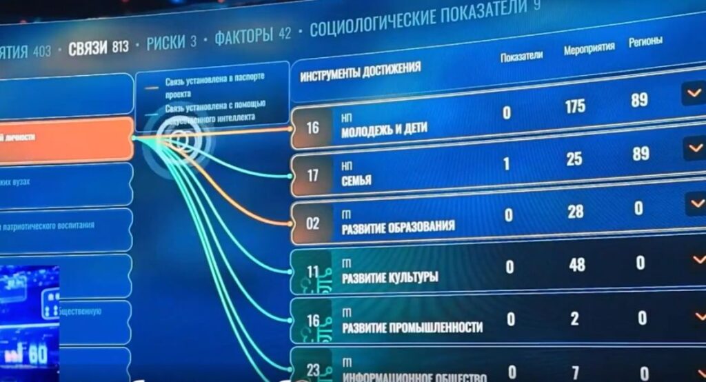 В систему мониторинга нацпроектами и госпрограммами внедрили ИИ